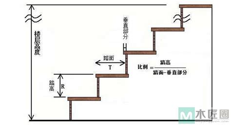 階梯尺寸|【階梯標準樓梯尺寸】樓梯尺寸大公開！123F章建築。